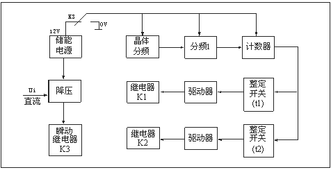 HJS(ZSJ)-30、HJS(ZSJ)-20、HJS(ZSJ)-10工作原理