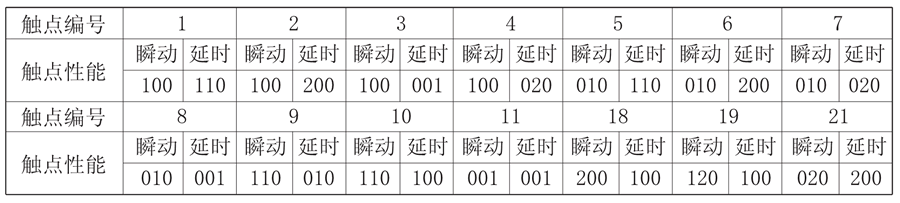 JZS-7/5211觸點(diǎn)形式說(shuō)明圖
