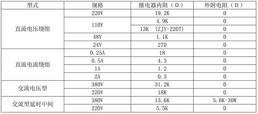 ZJB-422繼電器線圈額定值