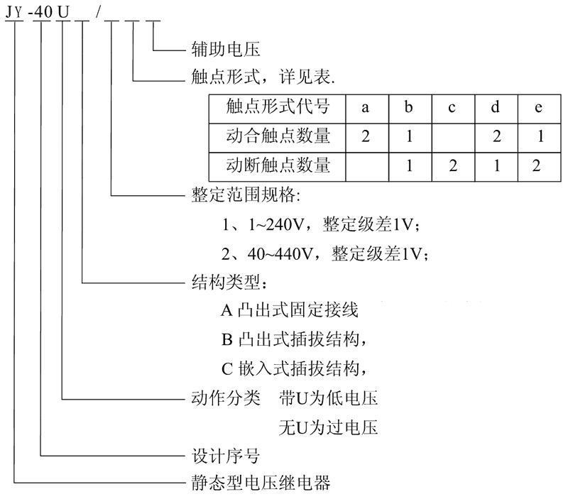 JY-40C/2A型號及其含義