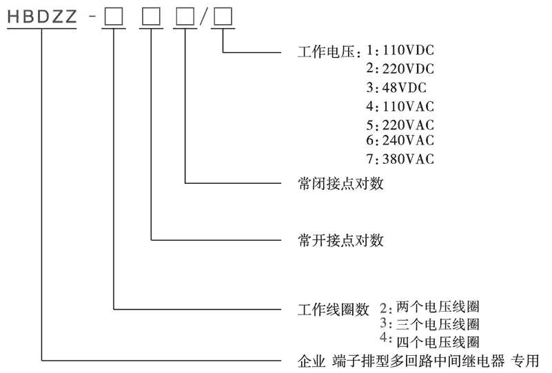HBDZZ-311/3型號(hào)分類及含義