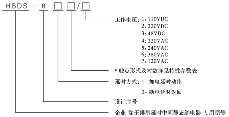 HBDS-811/3型號分類及含義
