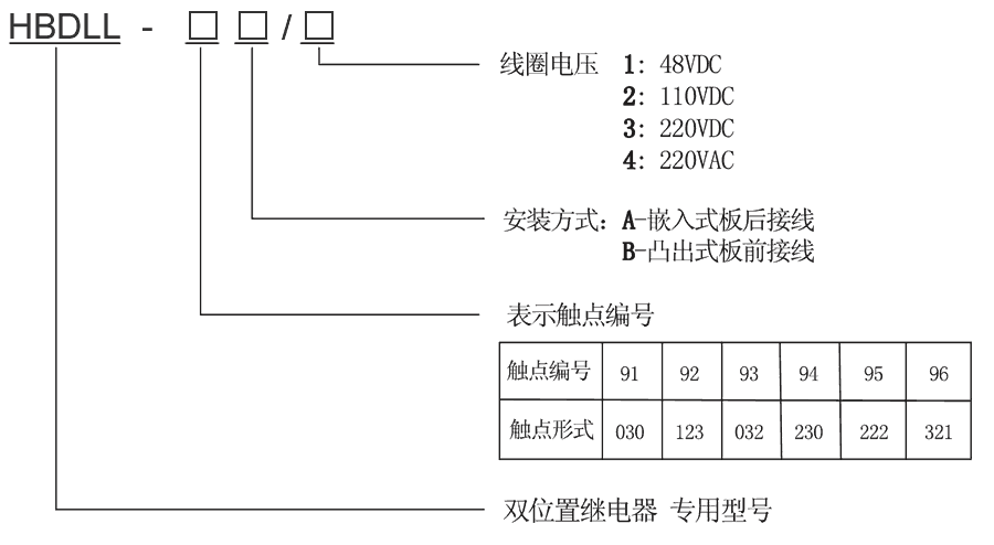 HBDLL-95B/2型號(hào)及其含義